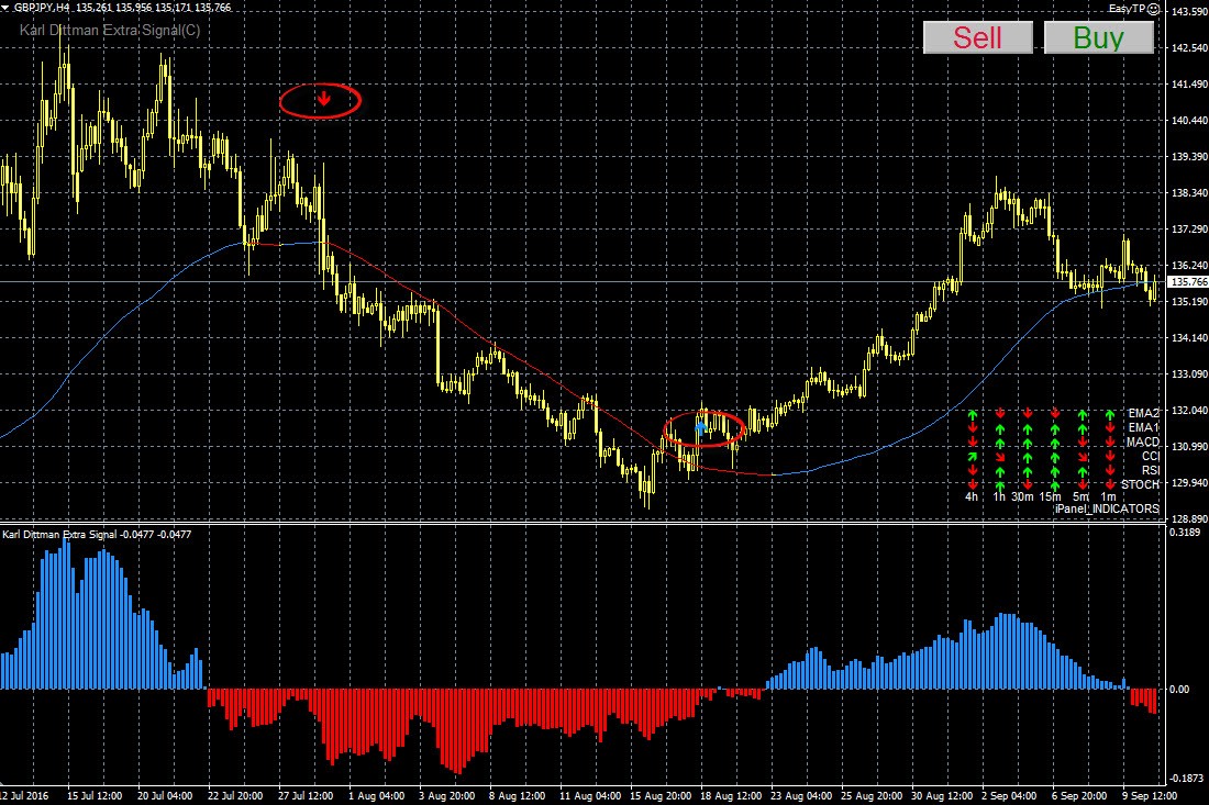 Forex scalping strategy price action forex forex 4tf has indicator