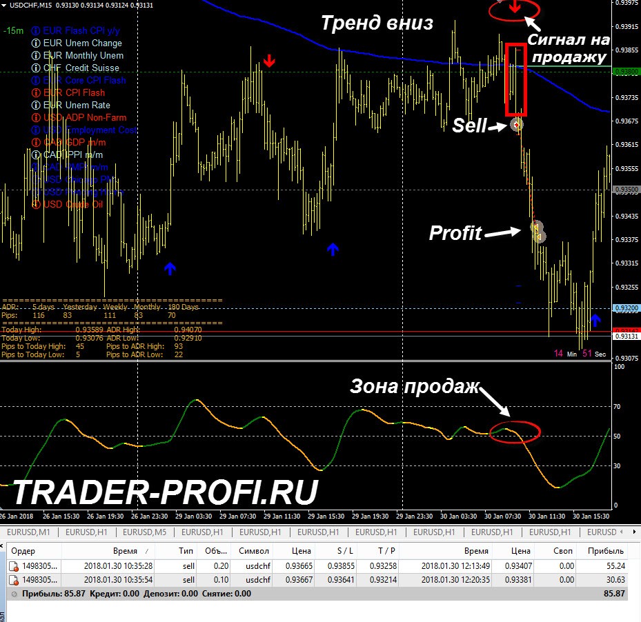 professional forex strategy