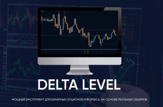 Индикатор Delta Level!