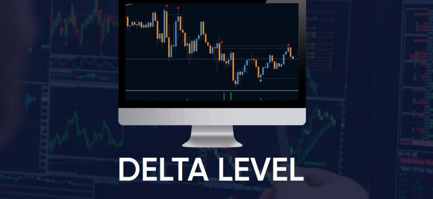 Индикатор Delta Level!