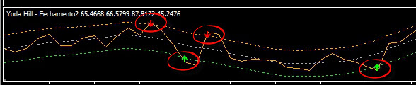 форекс индикатор Ioda Hill - сигналы