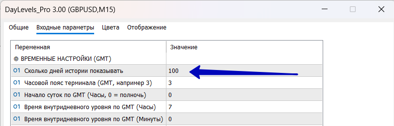 Индикатор уровней поддержки и сопротивления DayLevels Pro 3.00. Длительность истории